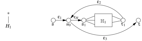 Figure 8: Shorthand for identical subgraphs. This deﬁnes the same feature vector as in Figure 6.