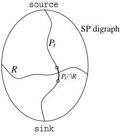 Figure 11: Any pruning R of the digraph intersects with path Pt at exactly one edge, denoted by ∩PtR.
