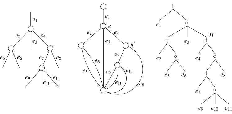 Figure 13: A tree (left) can be viewed as a SP digraph G (middle) by introducing the source andthe sink and merging all leaves into one sink