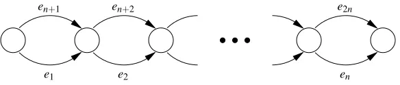 Figure 2: The digraph that deﬁnes the subset kernel: The top edges receive input one and functionas ε edges.