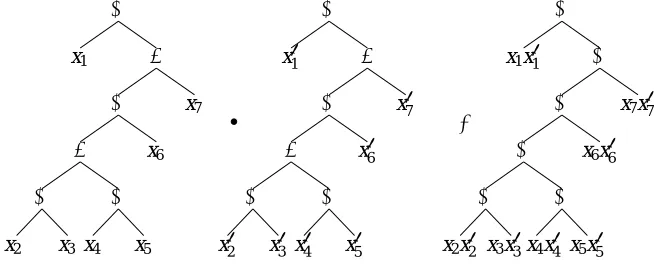 Figure 4: An example of a SP digraph and its syntax tree.