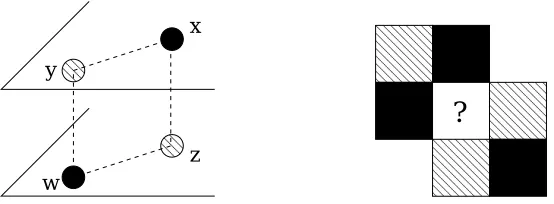 Figure 1: Points or regions belonging to the set A are in black. Left: four points in XOR position