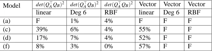 Figure 1: Six models of trajectories. Each ﬁ gure illustrates some of the variability within one spe-ciﬁ c model