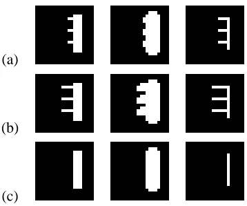 Figure 3: Each row contains an image, the image after a morphological thick operator, and the image aftera morphological thin operator