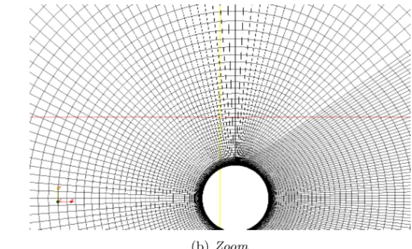 Figure 3.1: Mesh used in the circular cylinder case of Re 40