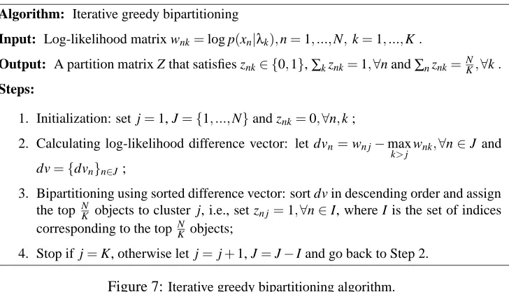 Figure 7: Iterative greedy bipartitioning algorithm.