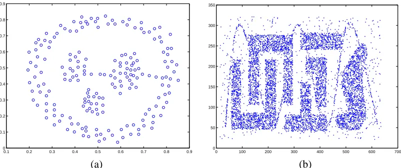 Figure 11: Synthetic 2-D datasets: (a) d4 dataset; (b) t4 dataset.