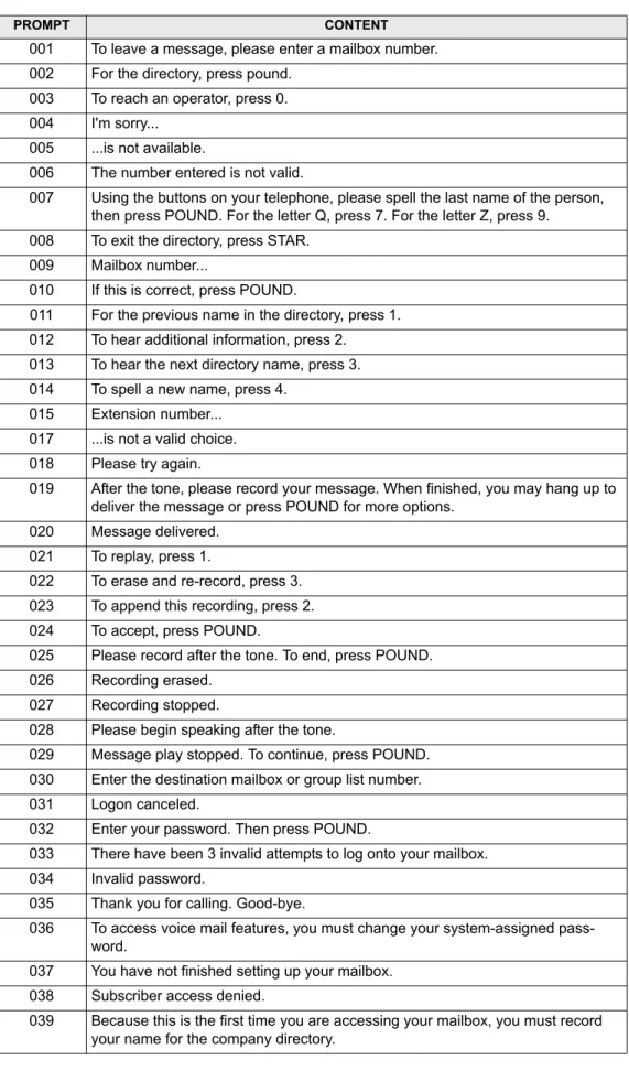FIGURE 4. Default Voice Mail Prompts