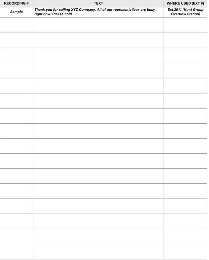 FIGURE 5. Administrator Database Programming Planning Sheets
