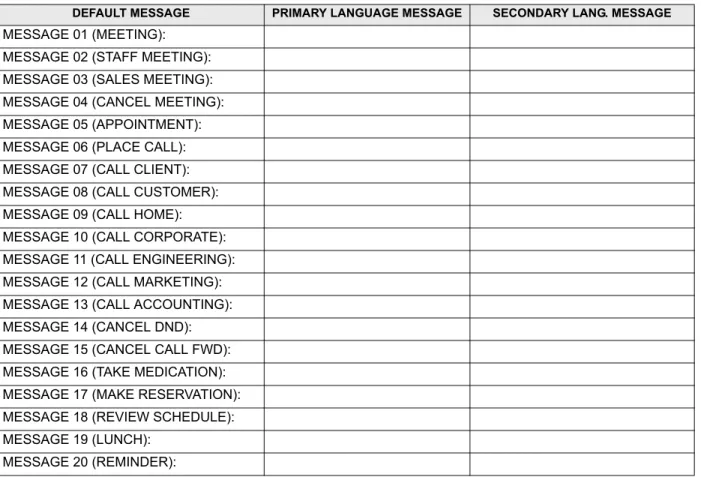 FIGURE 5.  Administrator Database Programming Planning Sheets (Continued)