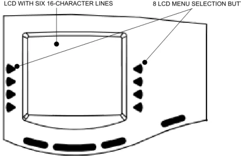 FIGURE 6. Model 8560 Phone Displays