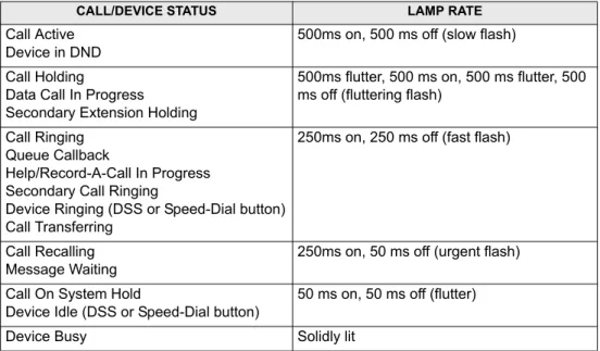 FIGURE 8. Executone Phone LED Rates
