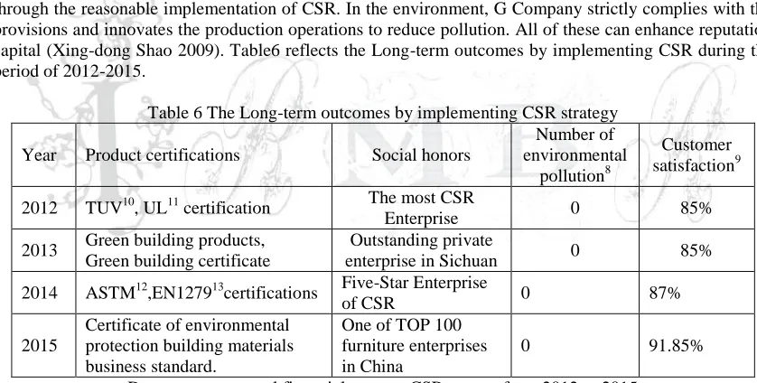 Table 6 The Long-term outcomes by implementing CSR strategy Number of 
