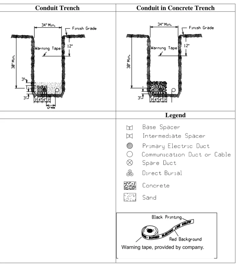 Figure 20.0-1 Typical Trenches 