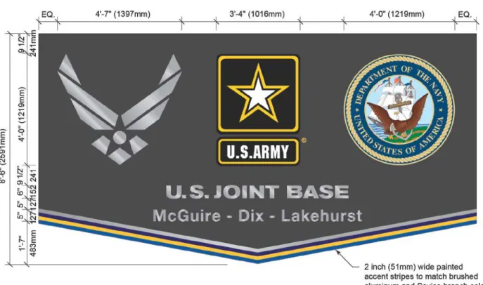 Figure 3-6 Primary Joint Installation Sign Layout Details.  