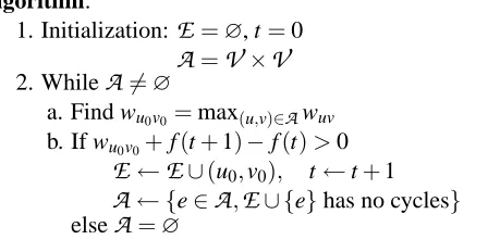 Figure 2: Greedy algorithm for the maximum weight forest problem.