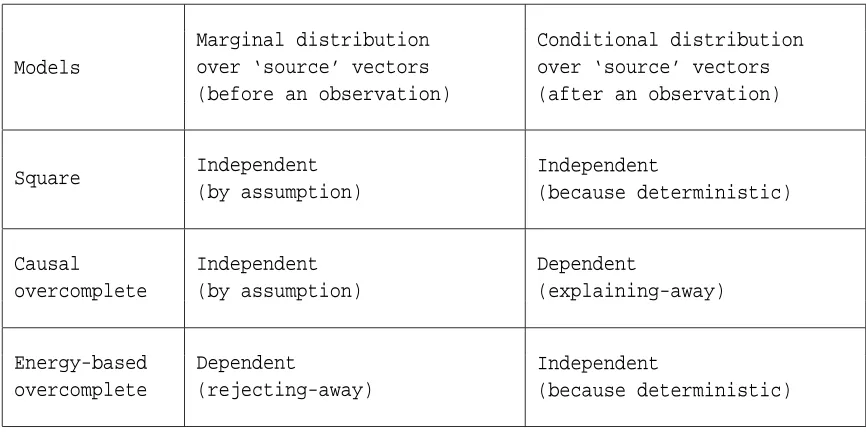 Table 1: Independence properties of three types of models.
