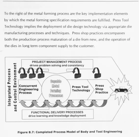 Figure 8.7: Completed Process Model of Body and Tool Engineering 