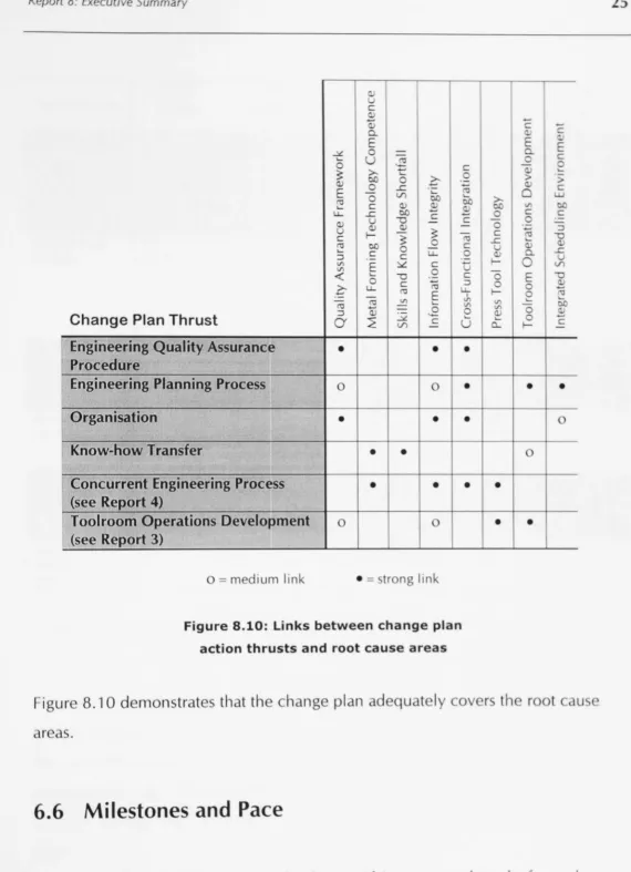 Figure 8.10: Links between change plan 