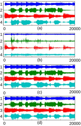 Figure 6: Four channel audio dataset: (a) waveforms of the original sources, (b) linearly unmixed sig-nals with TDSEP, (c) recovered sources using ACE-TD and (d) recovered sources using Gauss-TD