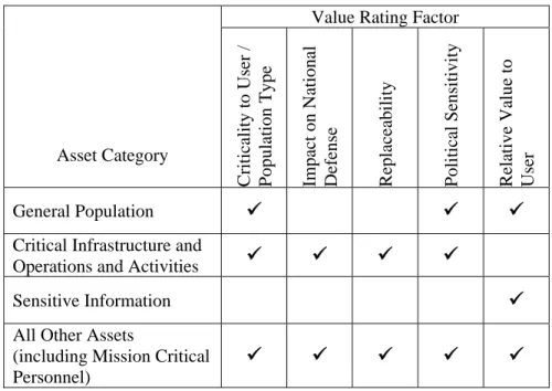 Table 3-3.  Value Rating Factor Applicability  Value Rating Factor 