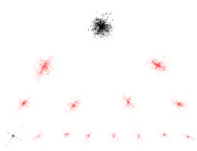 Figure 9: Wavelet Packets (WP) based multinode data structure: the example with mixture of 2Flutes