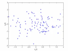 Figure 2: An example of fragments of 2 sparse sources.