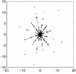 Figure 5: An example of scatter plot of 2 mixtures of 6 sparse sources.