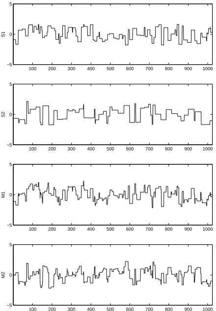 Figure 6: Random block signals (two upper) and their mixtures (two lower).