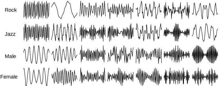 Figure 9: Basis ﬁlters obtained by PCA. Only 7 basis ﬁlters were chosen out of complete sets of64