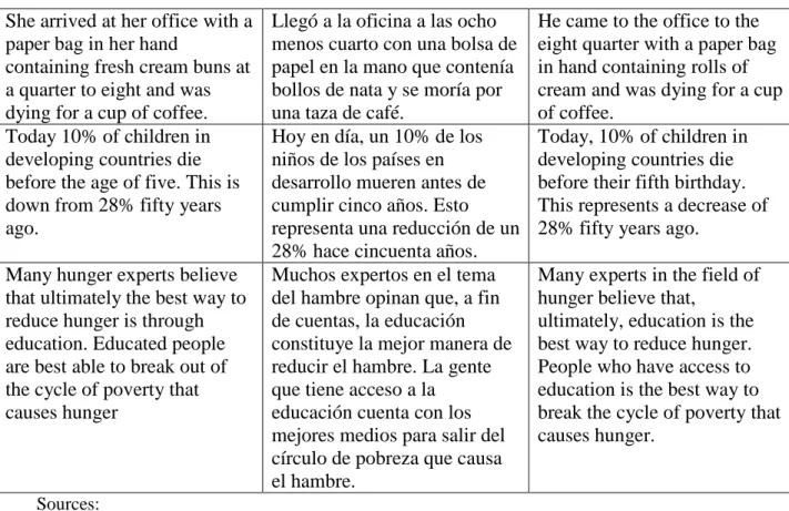 Table 7: Sample translations from German to English. 
