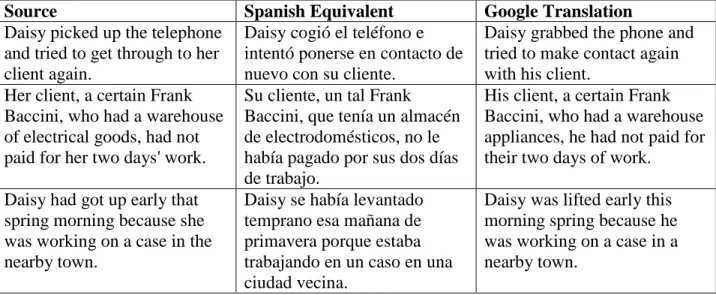 Table 6:  Sample translations from Spanish to English. 