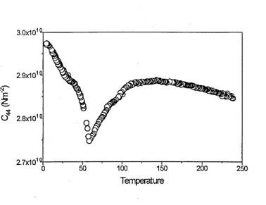 Figure 5.10. C44 as a function of temperature at zero applied field. 