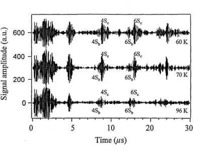 Figure 5.17. Wave-form of EM AT generated in-plane radially polarised shear wave. 