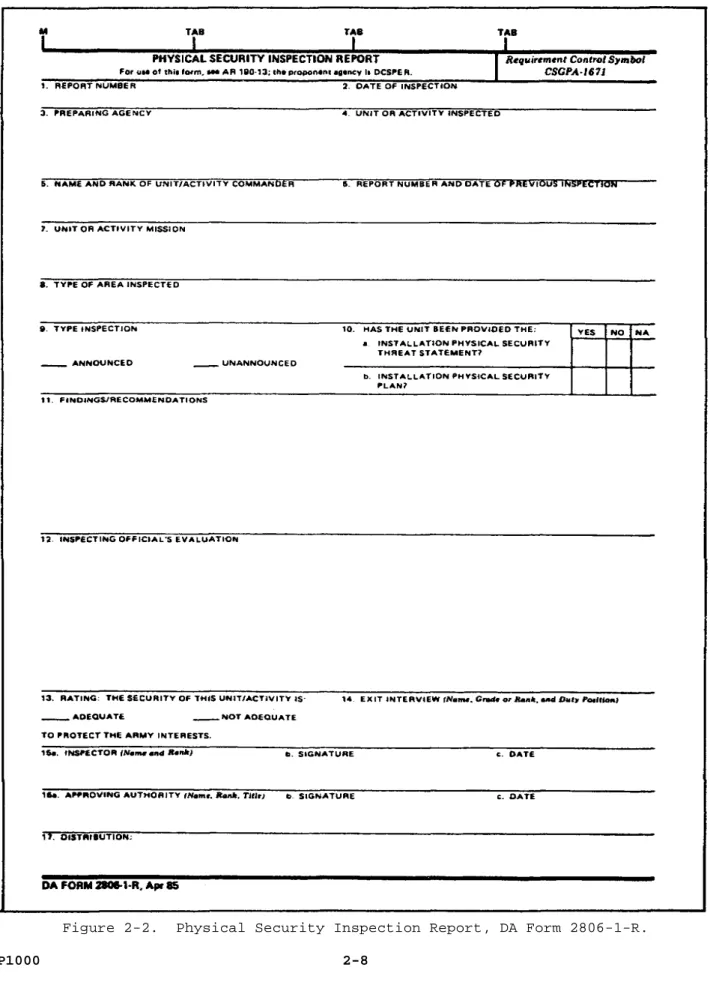 Figure 2-2. Physical Security Inspection Report, DA Form 2806-1-R.