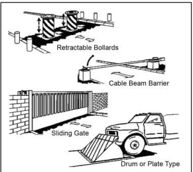 Figure 4-4. Active vehicle barriers 