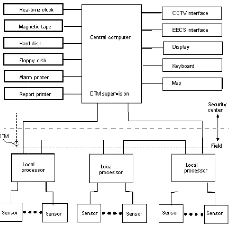 Figure 6-3.  Typical IDS Alarm-Annunciation System 