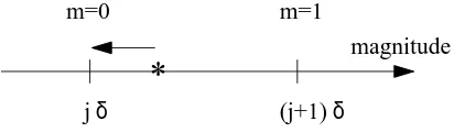 Figure 10: Probability of having ˆs0,n given m = 0.