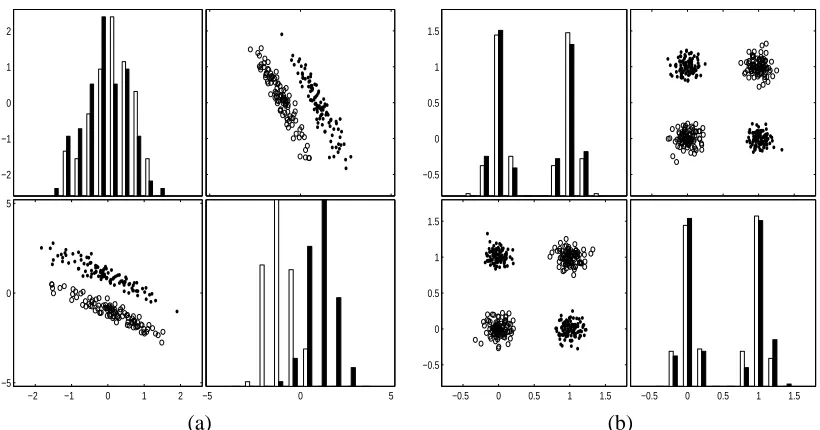 Figure 3: A variable useless by itself can be useful together with others.completely overlapping class conditional densities