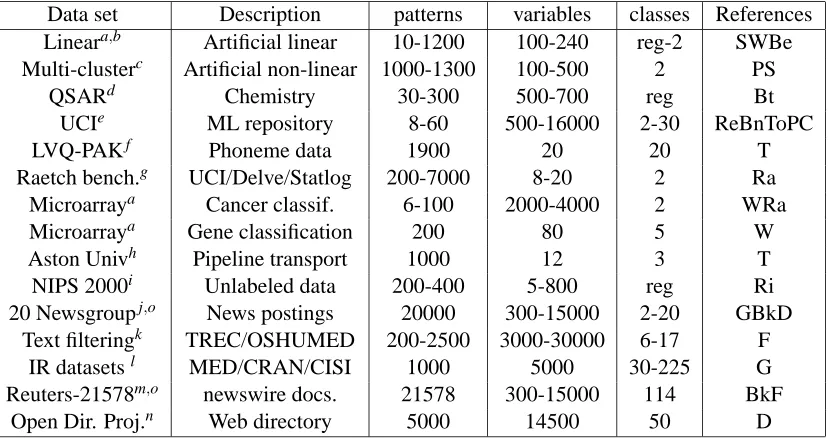 Table 1: Publicly available data sets used in the special issue.of patterns, variables, and classes effectively used are provided