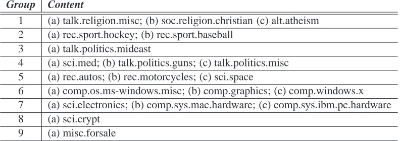 Table 4: A split of the 20NG’s categories into thematic groups.