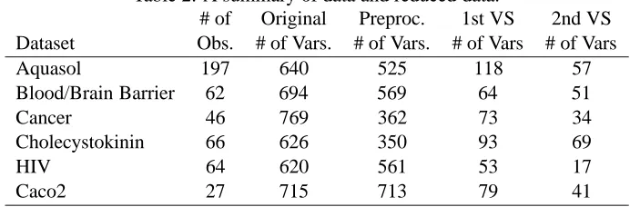 Table 2: A summary of data and reduced data.# ofOriginalPreproc.1st VS
