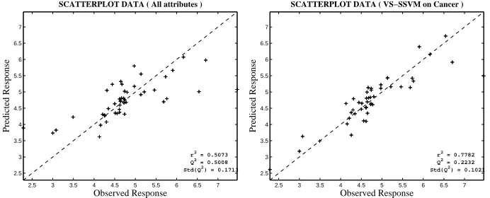 Figure 4: Left: Cancer full data; right: Cancer with variable selection.