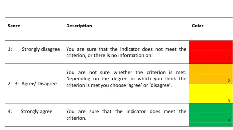 Table 3: AIRE Instrument [21]   