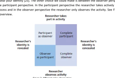 Figure 2: different roles observation 