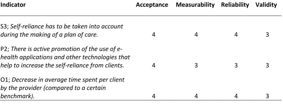 Table 7: Table with basic set of indicators 