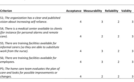 Table 10: Table with requirements scenario two 