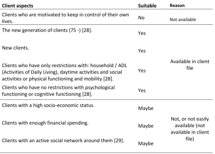 Table 12: Table with aspects for improving self-reliance [28] [29] 