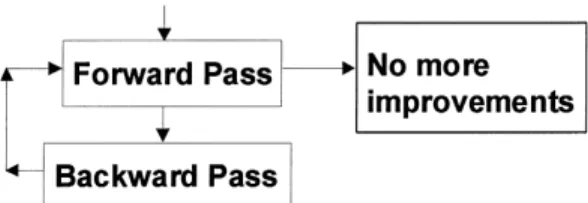 Fig. 2. Iterative forward±backward pass.