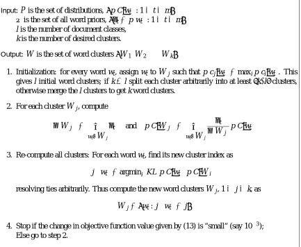 Figure 1: Information-Theoretic Divisive Algorithm for word clustering